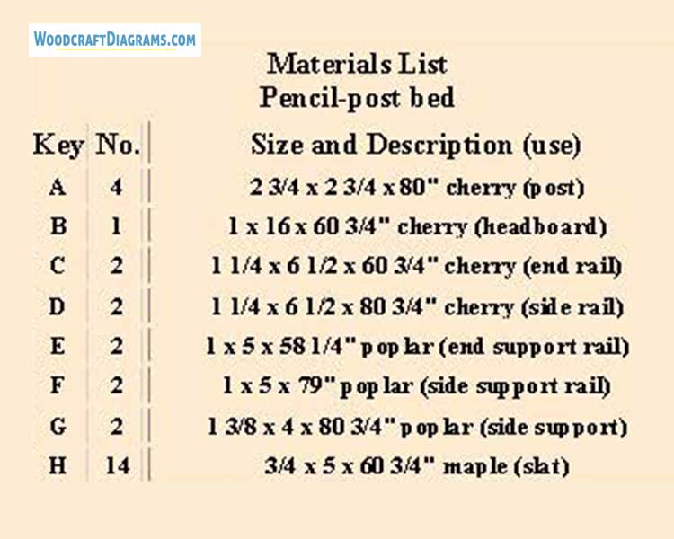 Pencil Post Bed Plans Blueprints 02 Materials List