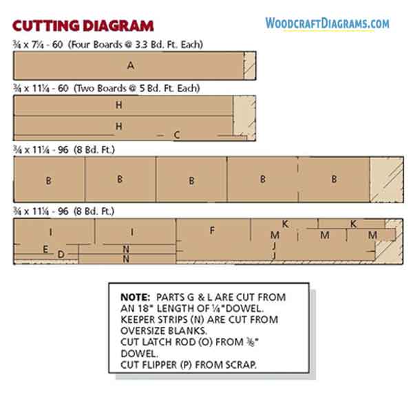 Kitchen Cabinet Plans Blueprints 02 Cutting Diagram