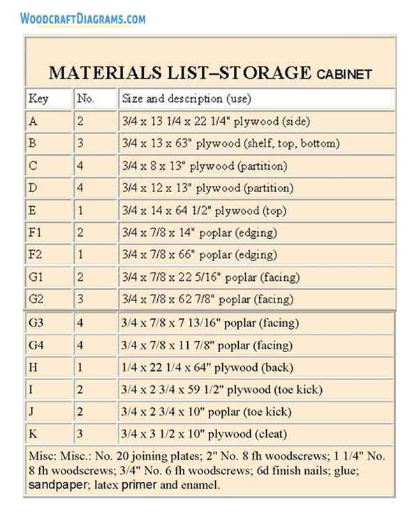 Storage Display Cabinet Plans Blueprints 03 Material List
