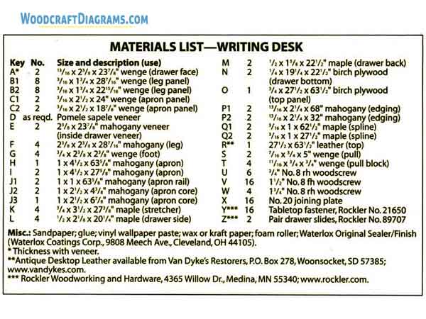 Simple Desk Plans Blueprints 02 Materials List